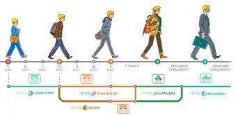 Профориентация в Сочи Профориентация в Сочи